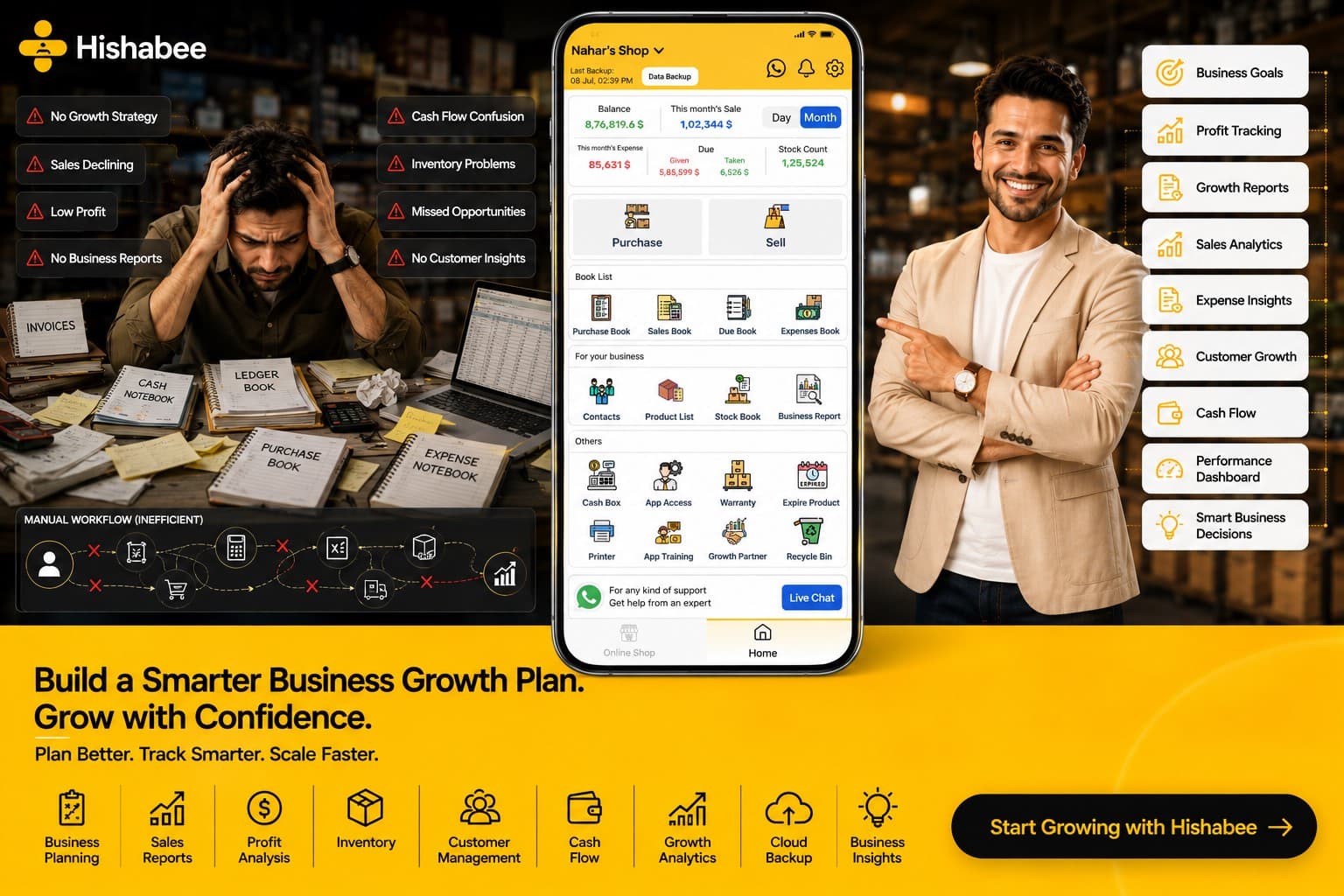 Business Growth Plan: Why a Digital Roadmap is the Soul of Scaling in 2026
